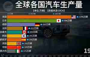 中国汽车产量排名