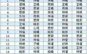 女孩鼠宝宝名字大全集