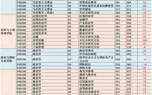 华中师范大学分数线