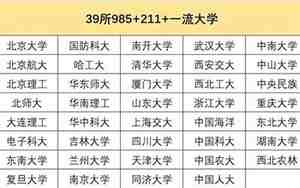 211是哪几所大学