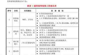 装饰装修监理实施细则