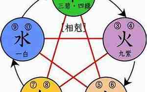 老板五行属水公司起名