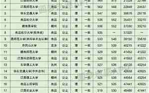 江西财经大学录取分数线