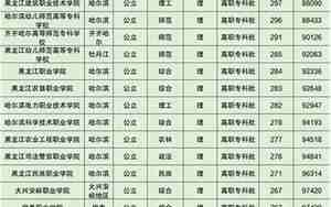 黑龙江大学录取分数线