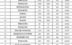 西安二本公办大学