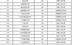 广东的大学排名