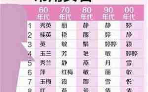 好听养眼的名字女