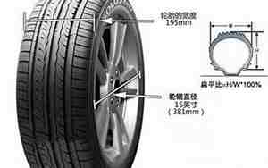 汽车轮号
