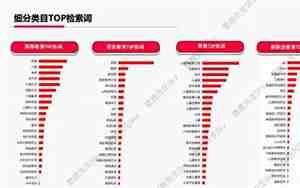 婚庆礼盒热搜词