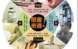 装修污染的危害