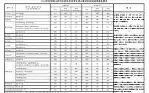 辽宁科技大学分数线