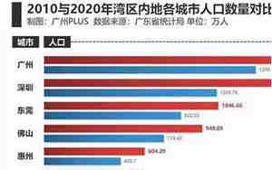 广州市人口2021总人数口