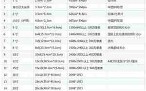 3寸是多少厘米照片长和高
