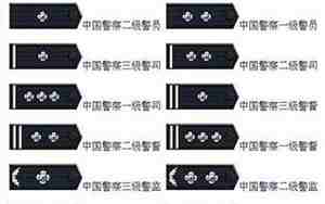 一级警司是什么级别