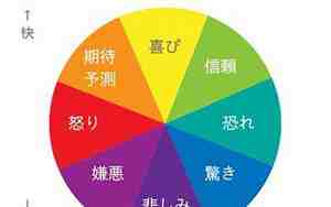 感情心理学