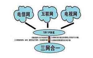 三网合一是什么意思