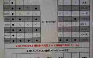 换波箱油需要多少钱