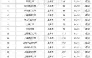 上海的大学有哪些