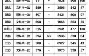 南京航天航空大学分数线