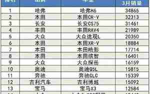3月汽车销量排行