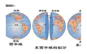 中国是南半球还是北半球
