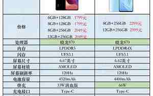 neo5和k40哪个好