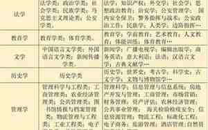 文科生可以报哪些大学
