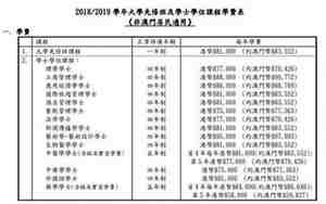 澳门科技大学分数线