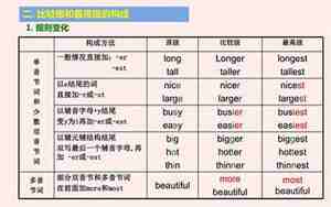 strong比较级