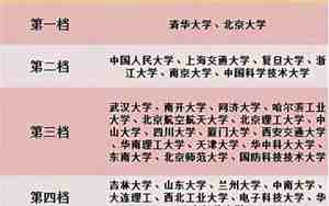 985大学全部排名