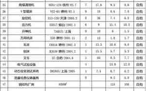 装修设备清单