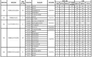 首都医科大学录取分数线