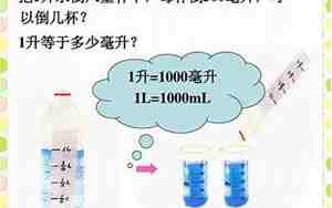 一毫升等于